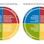 Wat is #Insights Discovery? en wat kan ik er mee? (3min vlog)