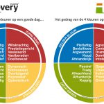 Nu we wat vaker thuis mogen werken; is het handig om de kennis van Insights Discovery weer op te halen. Nu we wat vaker thuis mogen werken; is het handig om de kennis van Insights Discovery weer op te halen.