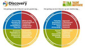 Nu we wat vaker thuis mogen werken; is het handig om de kennis van Insights Discovery weer op te halen.